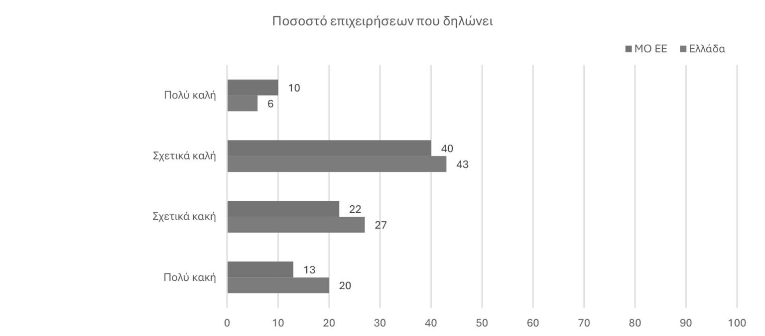 Πάνω από 2 χρόνια για τις αστικές και εμπορικές υποθέσεις στην Ελλάδα-2