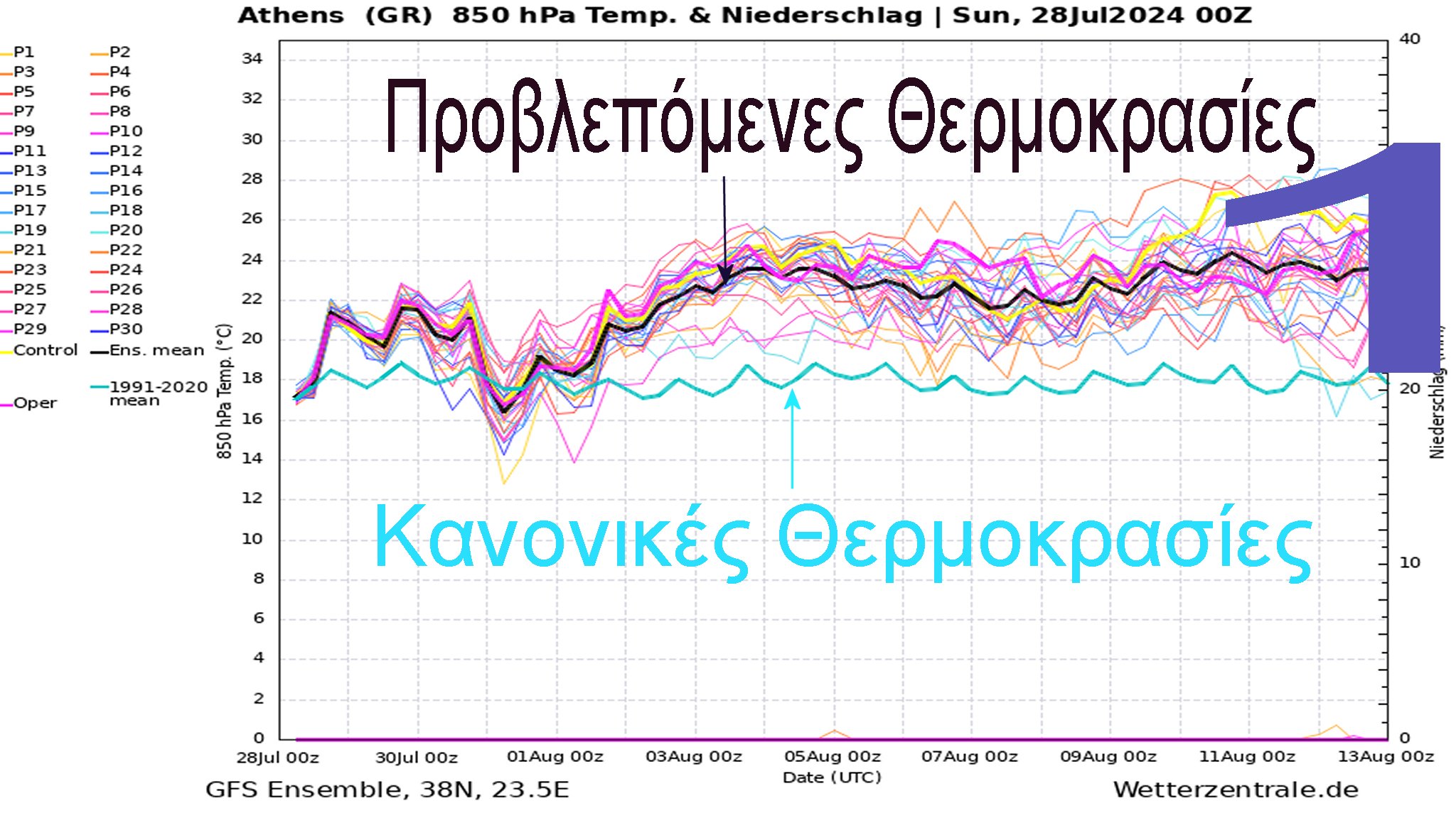 Καιρός: Υψηλές θερμοκρασίες και την ερχόμενη εβδομάδα-1