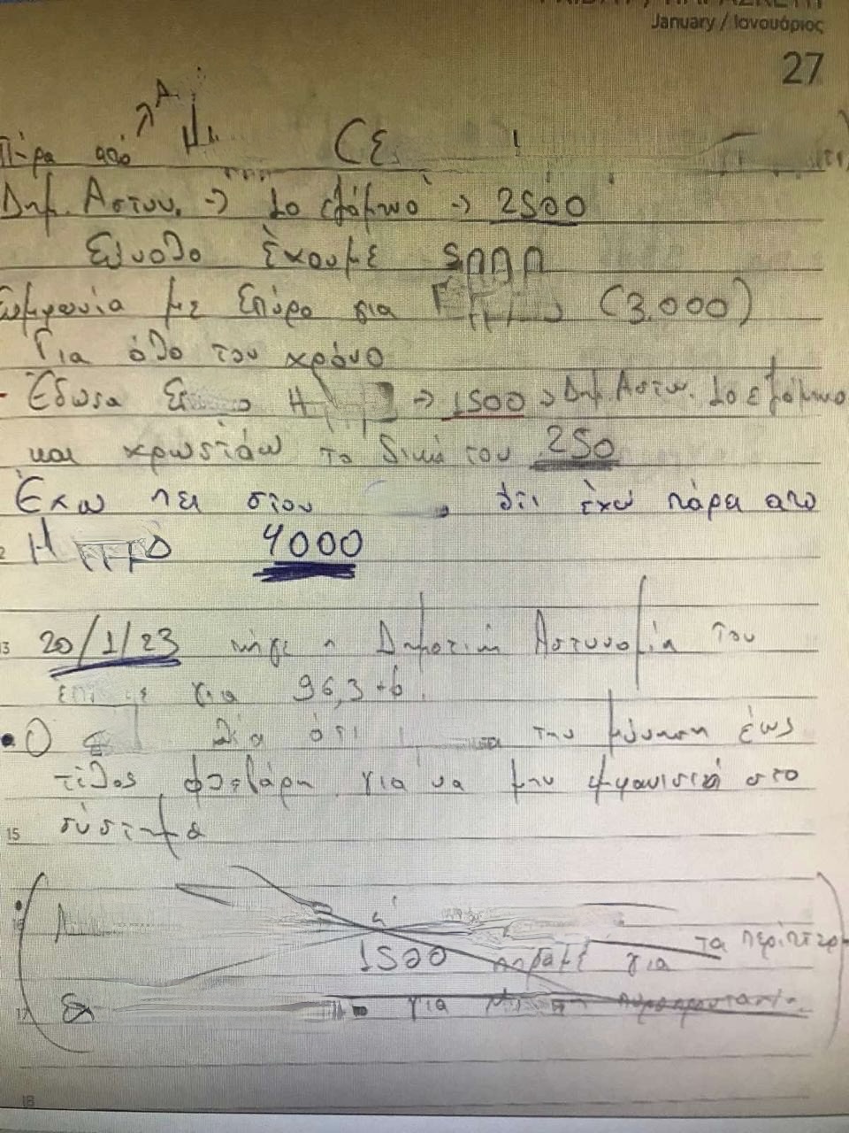 Κύκλωμα εκβιαστών: «22 θα μου δώσεις τα πρώτα 1.000, θα σου πω για τα υπόλοιπα» – Οι νέοι διάλογοι και τα τεφτέρια-2