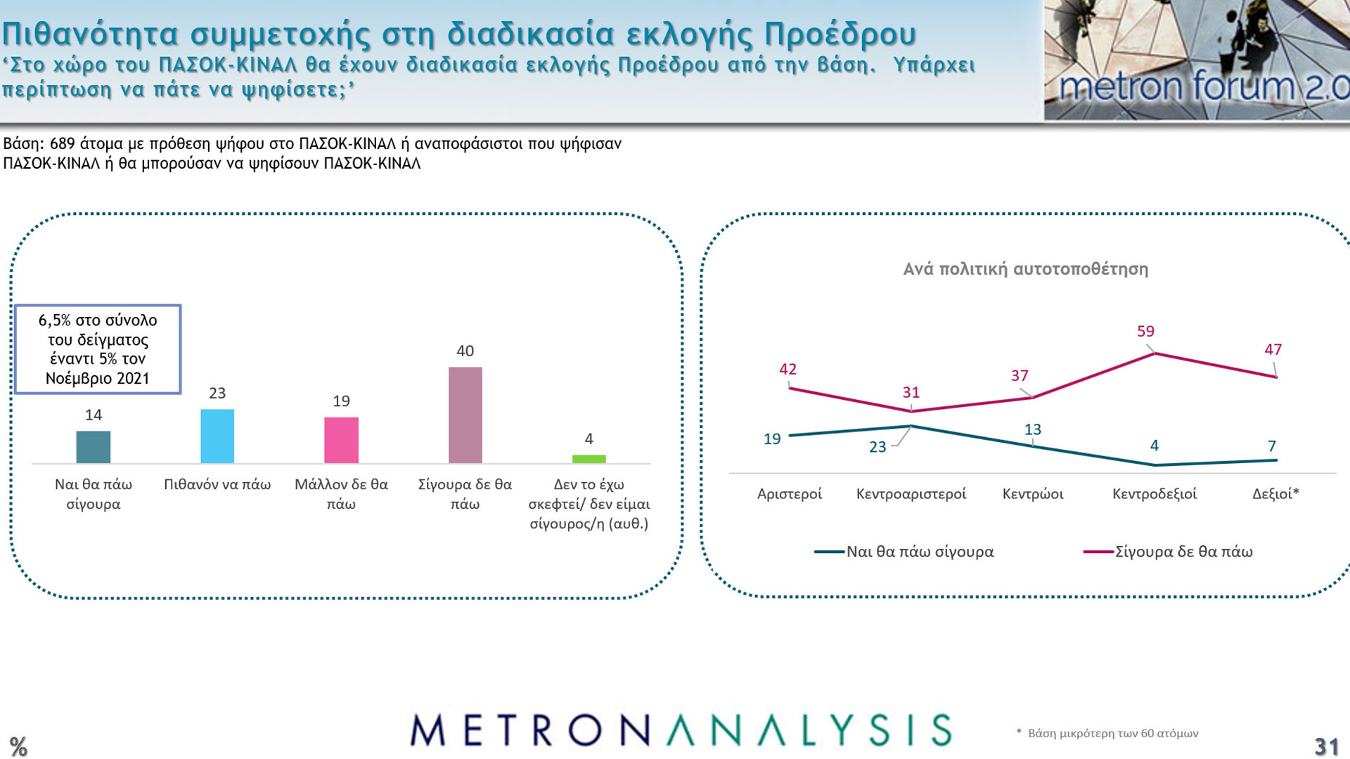 Δημοσκόπηση: Το 65% θεωρεί πως η Ελλάδα έχει «λάθος κατεύθυνση»-14