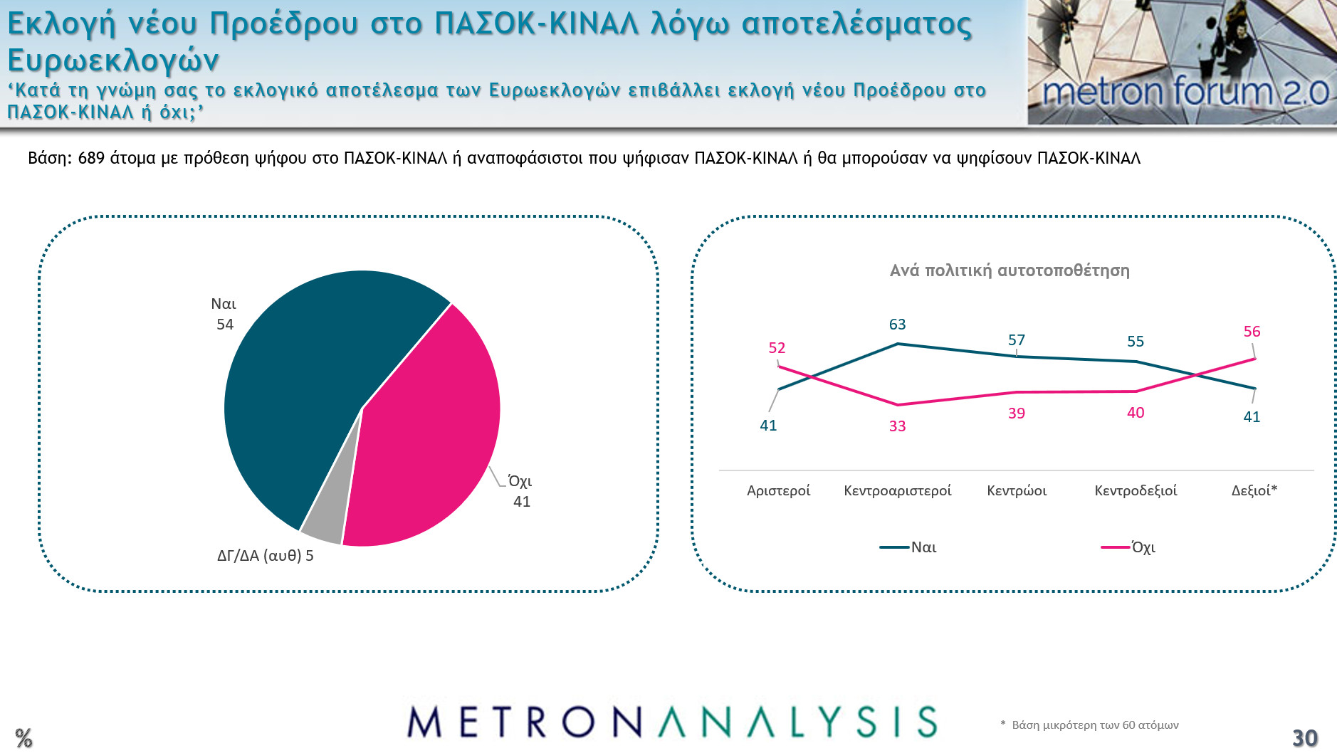 Δημοσκόπηση: Το 65% θεωρεί πως η Ελλάδα έχει «λάθος κατεύθυνση»-13