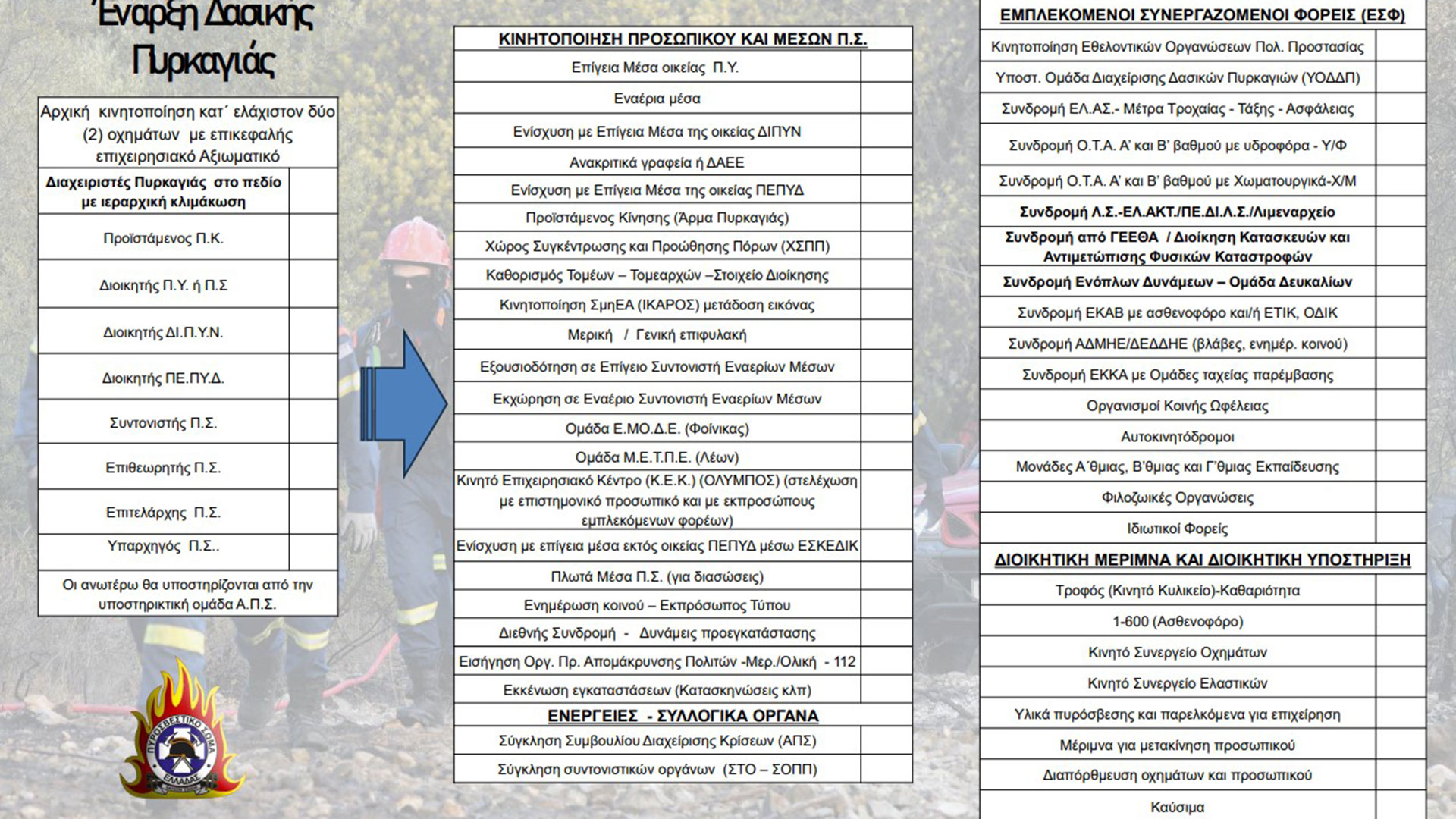 Πυροπροστασία: Τα οικόπεδα καθάρισαν αλλά ο κίνδυνος παραμένει-5