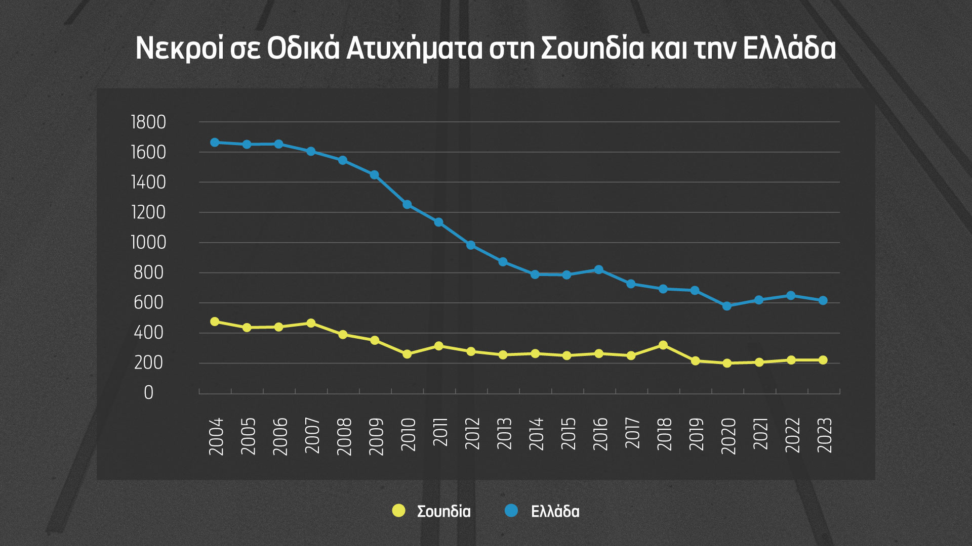 Το σουηδικό μοντέλο και το «crash test» με την Ελλάδα-3