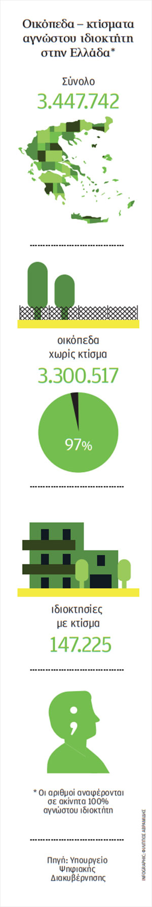 Ζητείται σχέδιο για τα αδήλωτα ακίνητα-1