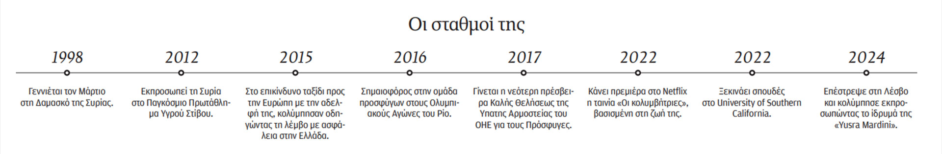 Γιούσρα Μαρντίνι: Οταν είδα ξανά τη Λέσβο έβαλα τα κλάματα-1