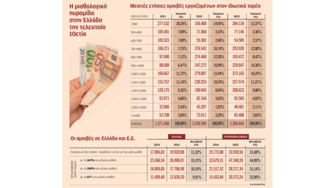 καμπανάκι-για-τις-κενές-θέσεις-εργα-563137039