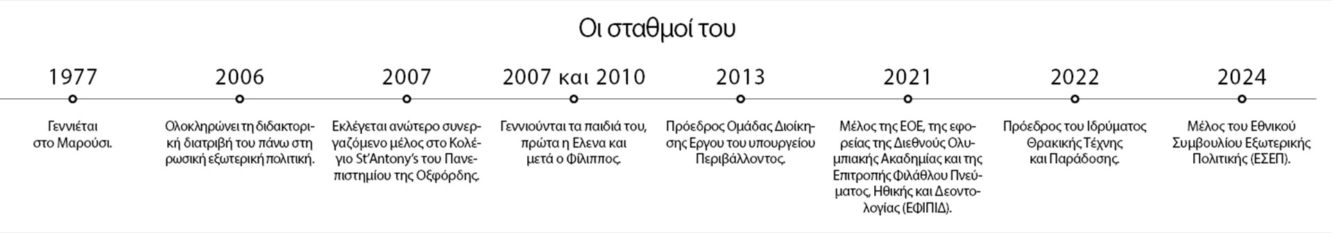 Κωνσταντίνος Φίλης: Να παίζουμε με το σύστημα Βενιζέλου-1