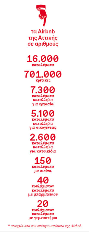 Κωμικοτραγικές ιστορίες από μία πολυκατοικία παραδομένη στο Airbnb-4