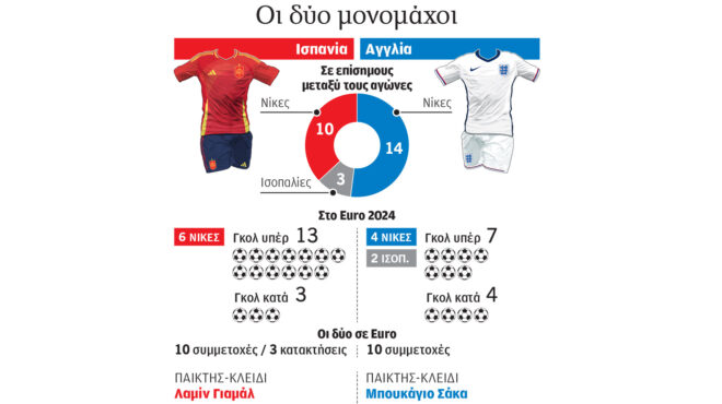 ο-τελικός-των-μεγαλύτερων-σχολών-563125816