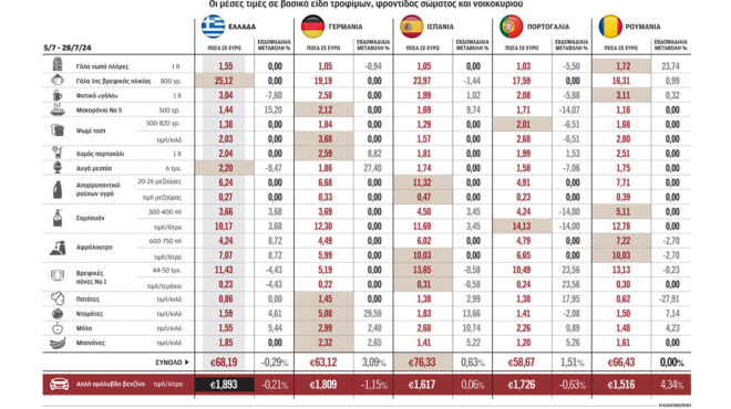 αναζωπύρωση-πληθωριστικών-πιέσεων-τ-563148262