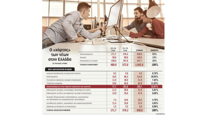 η-gen-z-δεν-πάει-για-δουλειά-563125867