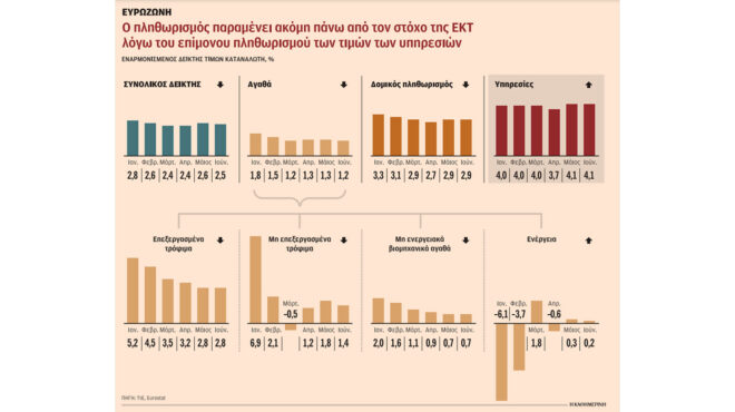 ούτε-μεγάλες-ούτε-γρήγορες-οι-επόμενε-563137123
