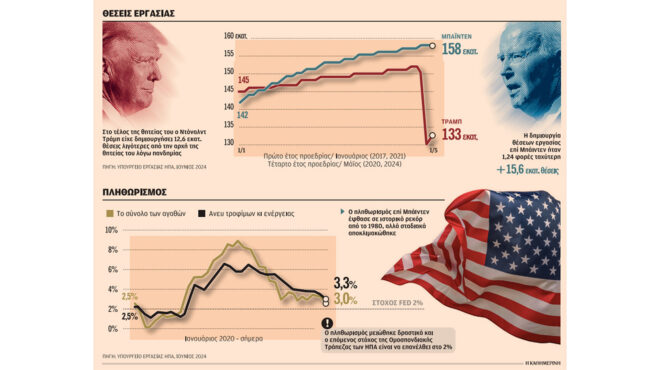 το-σχέδιο-τραμπ-για-την-οικονομία-των-η-563137135