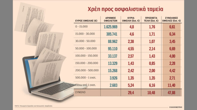 και-ιδιώτες-στην-είσπραξη-οφειλών-του-563114458
