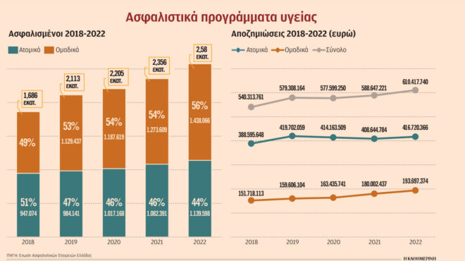 πρωταθλήτρια-η-ελλάδα-στις-ιδιωτικές-563114482