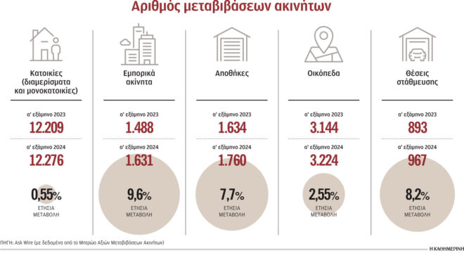 απότομο-φρένο-σε-μεταβιβάσεις-κατο-563148313
