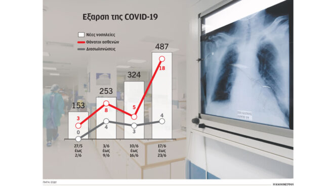νοσοκομείο-μεταξά-επιστρέφουν-μάσ-563105620