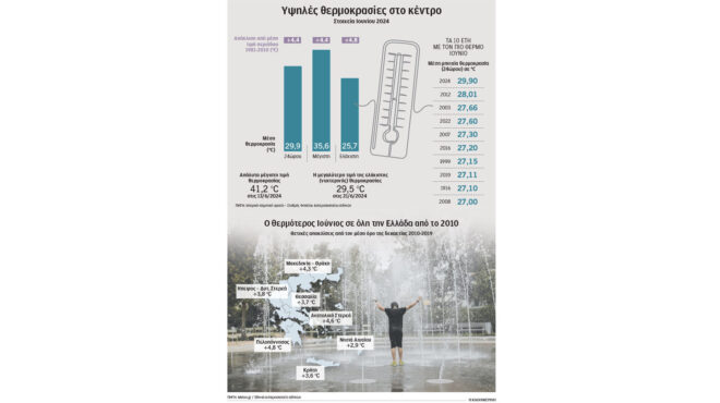 νύχτες-χωρίς-δροσιά-στην-πόλη-ερημώ-563105560