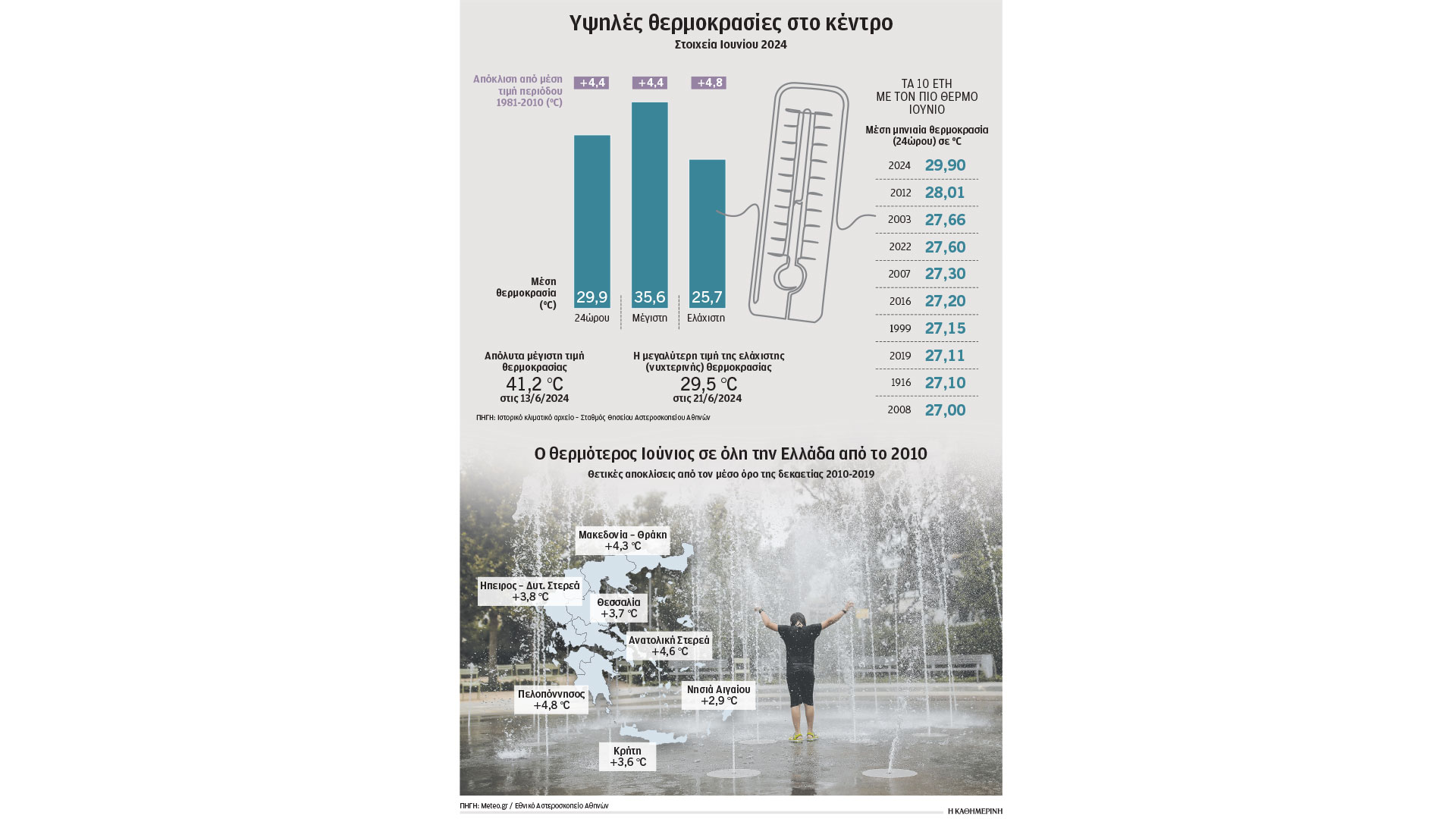 ο-πιο-θερμός-ιούνιος-από-το-1860-στην-αθήνα-563105560