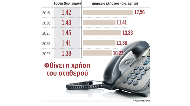 περιορίζεται-διαρκώς-η-χρήση-του-σταθ-563105782
