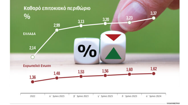 φθηνότερο-φοιτητικό-δάνειο-από-την-εθ-563107441