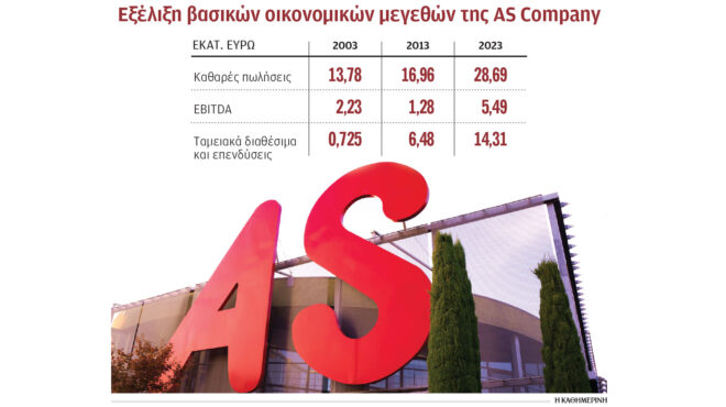 σε-τροχιά-περαιτέρω-ανάπτυξης-η-as-company-563107429