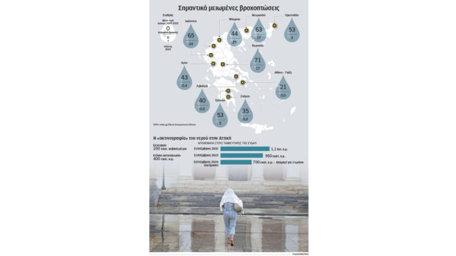 η-λειψυδρία-αλλάζει-τις-ισορροπίες-στ-563109403