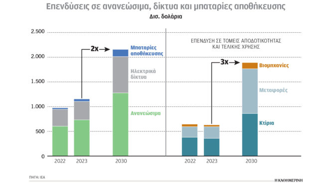 κλιματική-κρίση-και-ενέργεια-ο-δρόμος-563111446