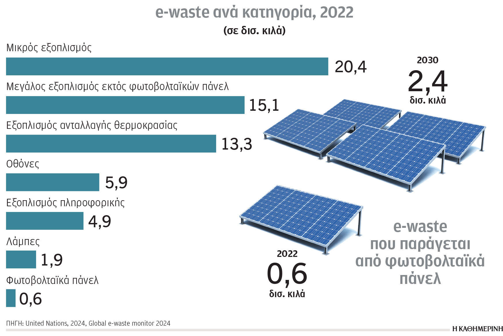 Κλιματική κρίση και ενέργεια: Ο δρόμος προς την πράσινη μετάβαση-1