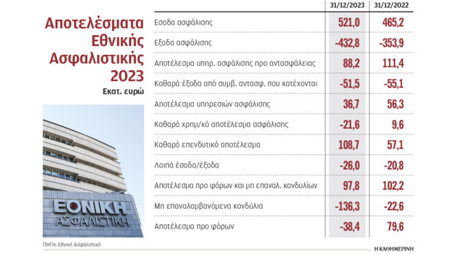 πρωταθλήτρια-η-ελλάδα-στις-ιδιωτικές-563114041