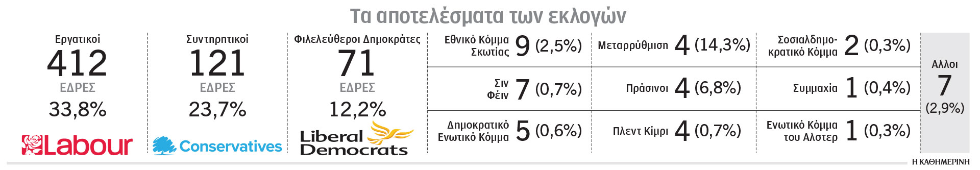 Τεκτονικές αλλαγές στη βρετανική πολιτική-2