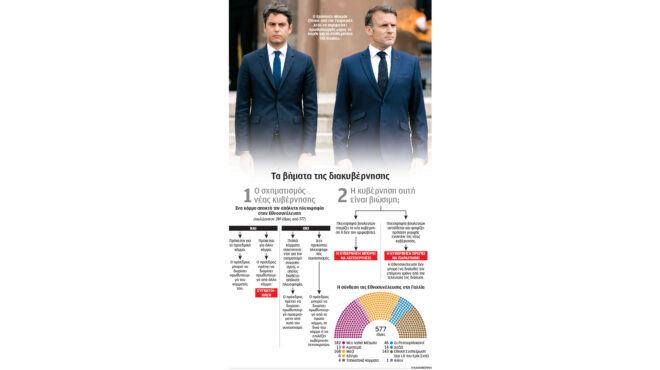 αρθρο-γ-πρεβελάκη-στην-κ-η-γαλλική-α-563116774