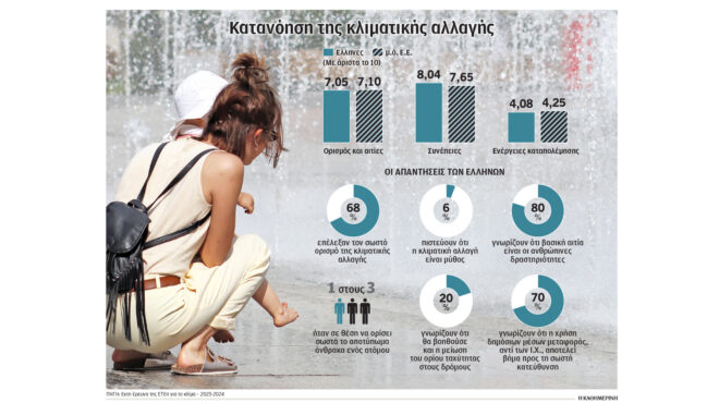 αντιμετωπίζοντας-τις-συνέπειες-της-κ-563117098