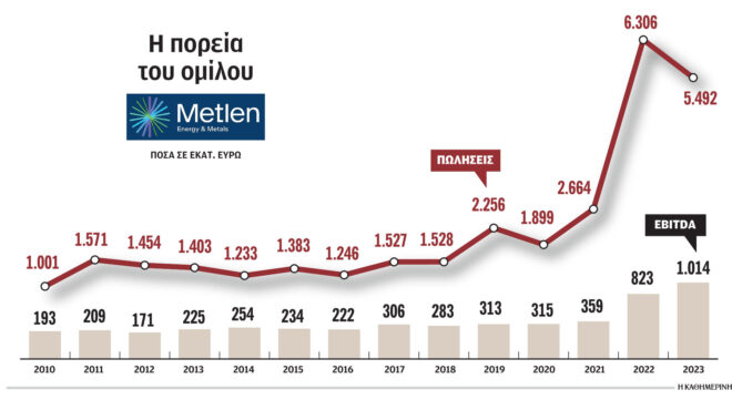 metlen-παραγωγός-και-προμηθευτής-ενέργεια-563117014