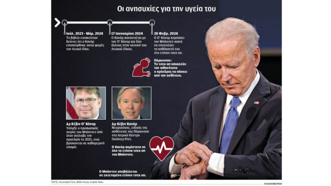 τζο-μπάιντεν-τι-θα-συμβεί-αν-αποσυρθεί-563118901