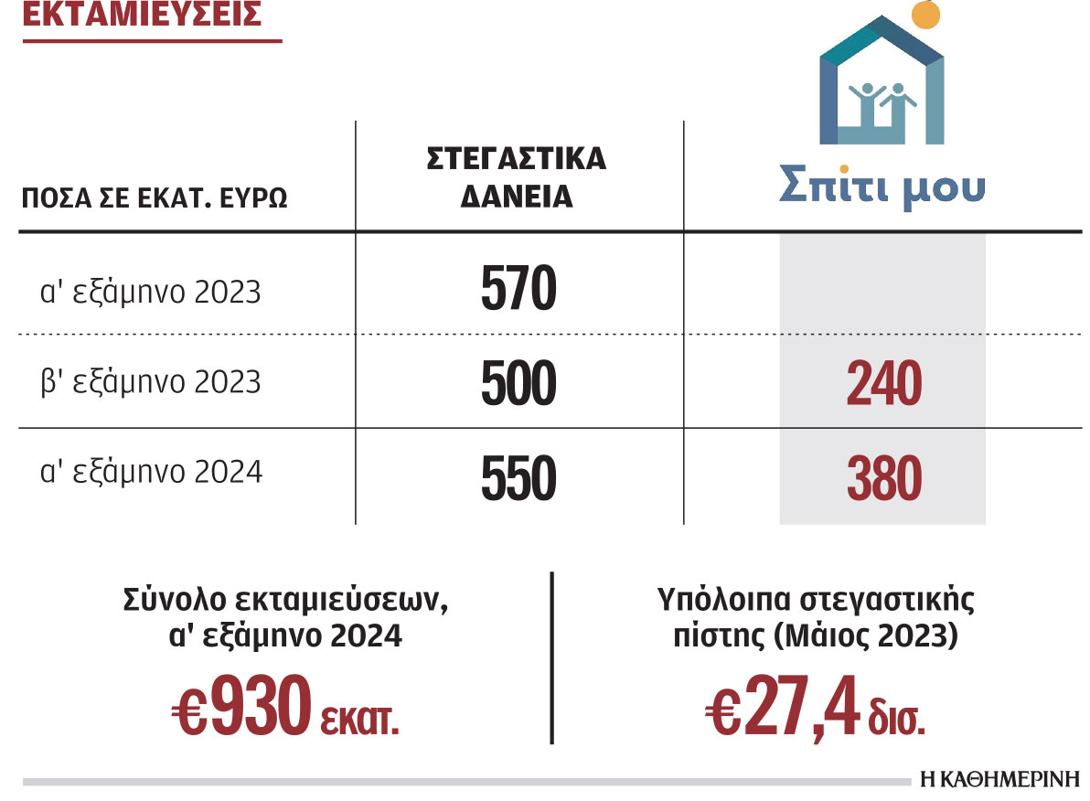 Ακίνητα: Γιατί «πάγωσαν» οι πωλήσεις-1