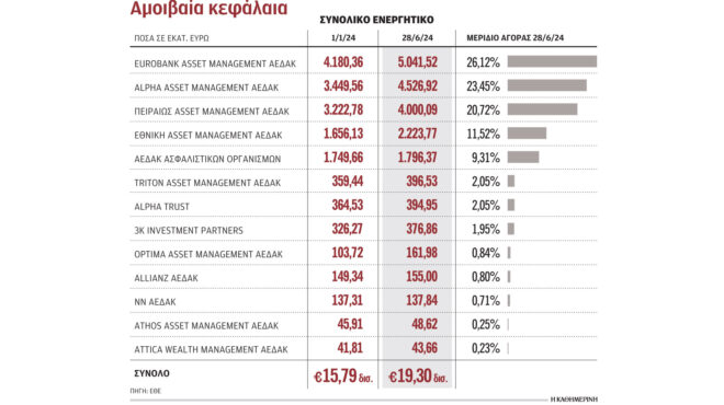 μέρι-ινγκ-στην-κ-θετικοί-για-επενδύσ-563121037