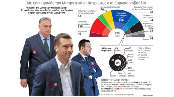 ευρωπαϊκό-κοινοβούλιο-νέα-ακροδεξιά-563120854