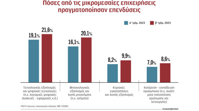 σε-δύσκολη-θέση-οι-μικρές-και-μεσαίες-ε-563120983