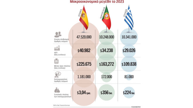 επιβράδυνση-της-αύξησης-μισθών-στην-ε-563121043
