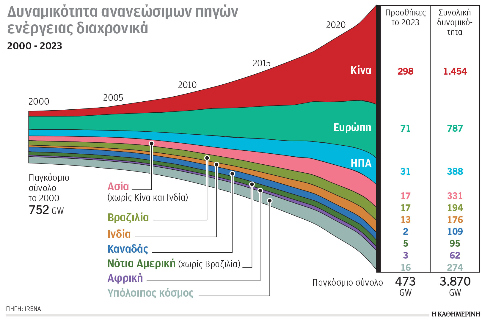 Κλιματική κρίση και ενέργεια: Ανισορροπία στην πράσινη ενέργεια-1