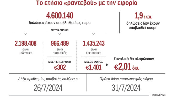 τα-ίδια-προβλήματα-και-φέτος-με-τις-φορ-563122861