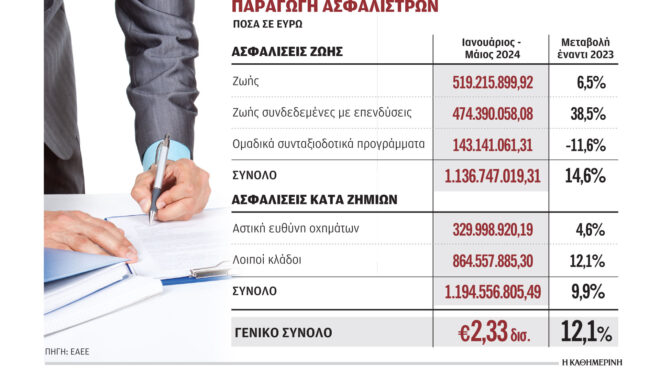 ιδιωτικό-ασφαλιστήριο-υγείας-έχουν-τ-563125453