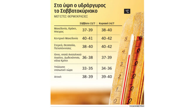 ακραία-ζέστη-μέχρι-τις-24-ιουλίου-563125381
