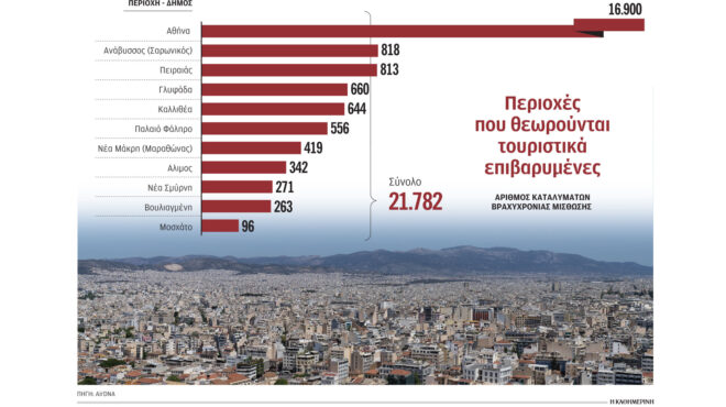 περιορισμοί-στο-airbnb-σε-11-περιοχές-της-αττ-563130190