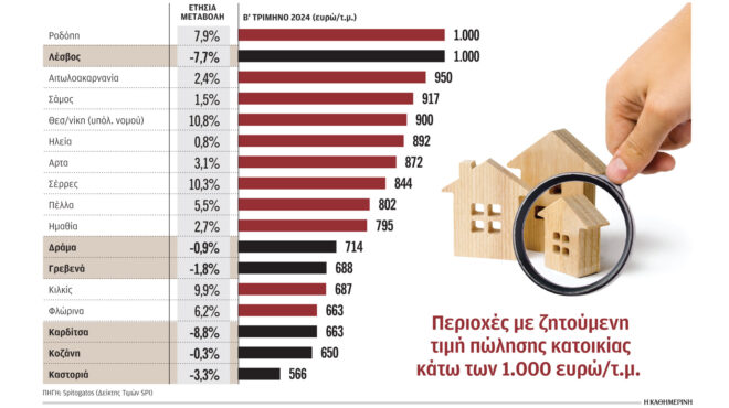 το-σχέδιο-για-τις-πρώτες-κοινωνικές-κα-563132077