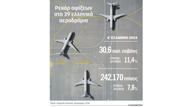 νέα-άνοδος-επιβατικής-κίνησης-στα-αερ-563132017