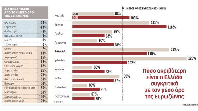 αναζωπύρωση-πληθωριστικών-πιέσεων-τ-563131801