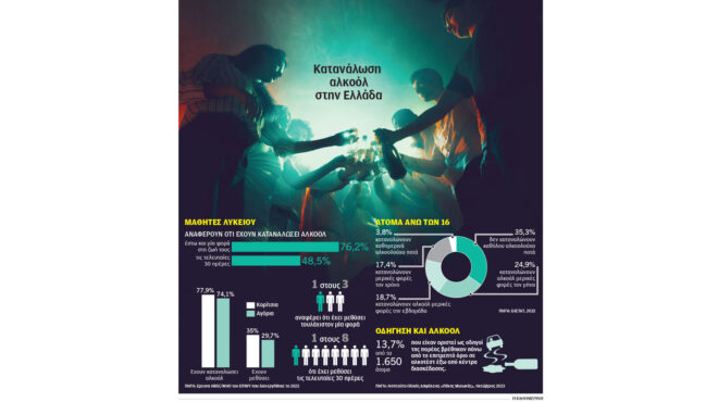 200-ανήλικοι-κάθε-χρόνο-στα-επείγοντα-λό-563132206