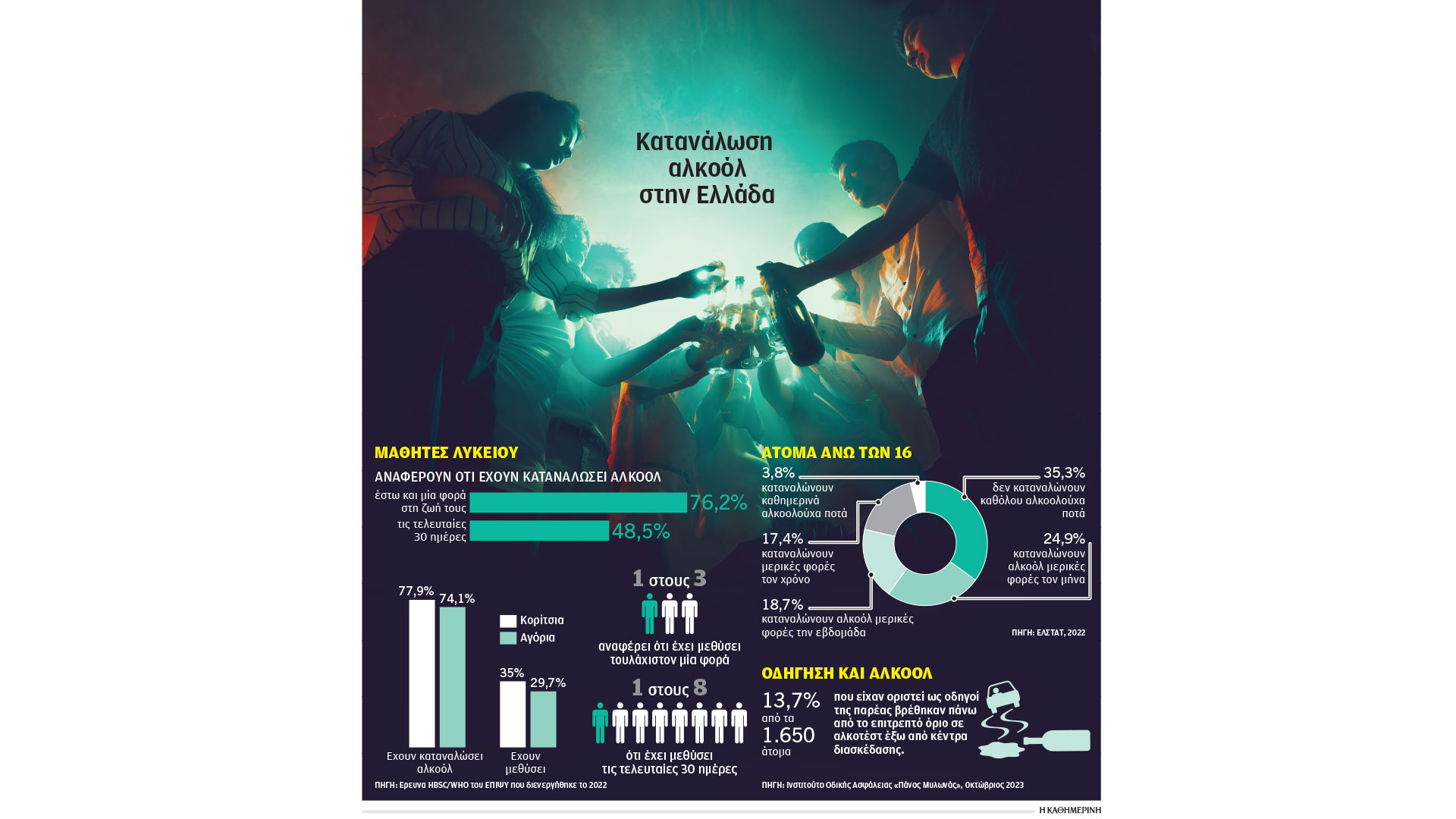 αλκοόλ-οι-υδραυλικοί-μάς-σερβίρουν-563132206